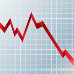 Financial graph 2