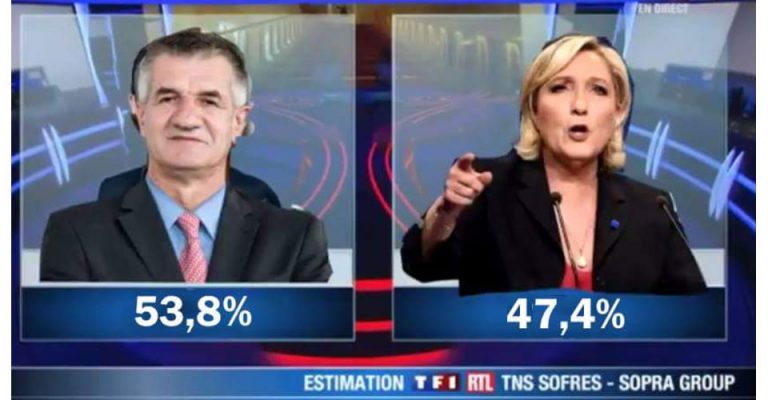 Jean Lassalle élu au premier tour