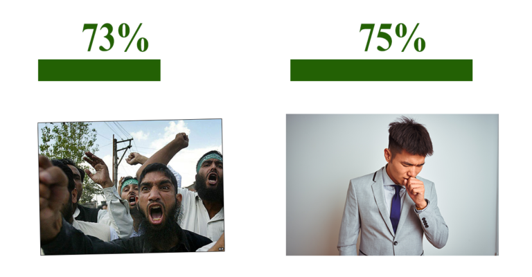 Le chinois qui tousse officiellement plus effrayant que l&rsquo;arabe barbu selon un sondage officiel