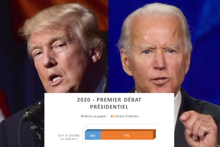 USA-2020 : C’est le « Combat d’infirmes » qui gagne le débat face à l’ « Alerte au gogole »