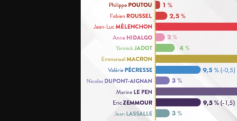 Radio Londres #RadioLondres Premiers résultats de l&rsquo;élection présidentielle française